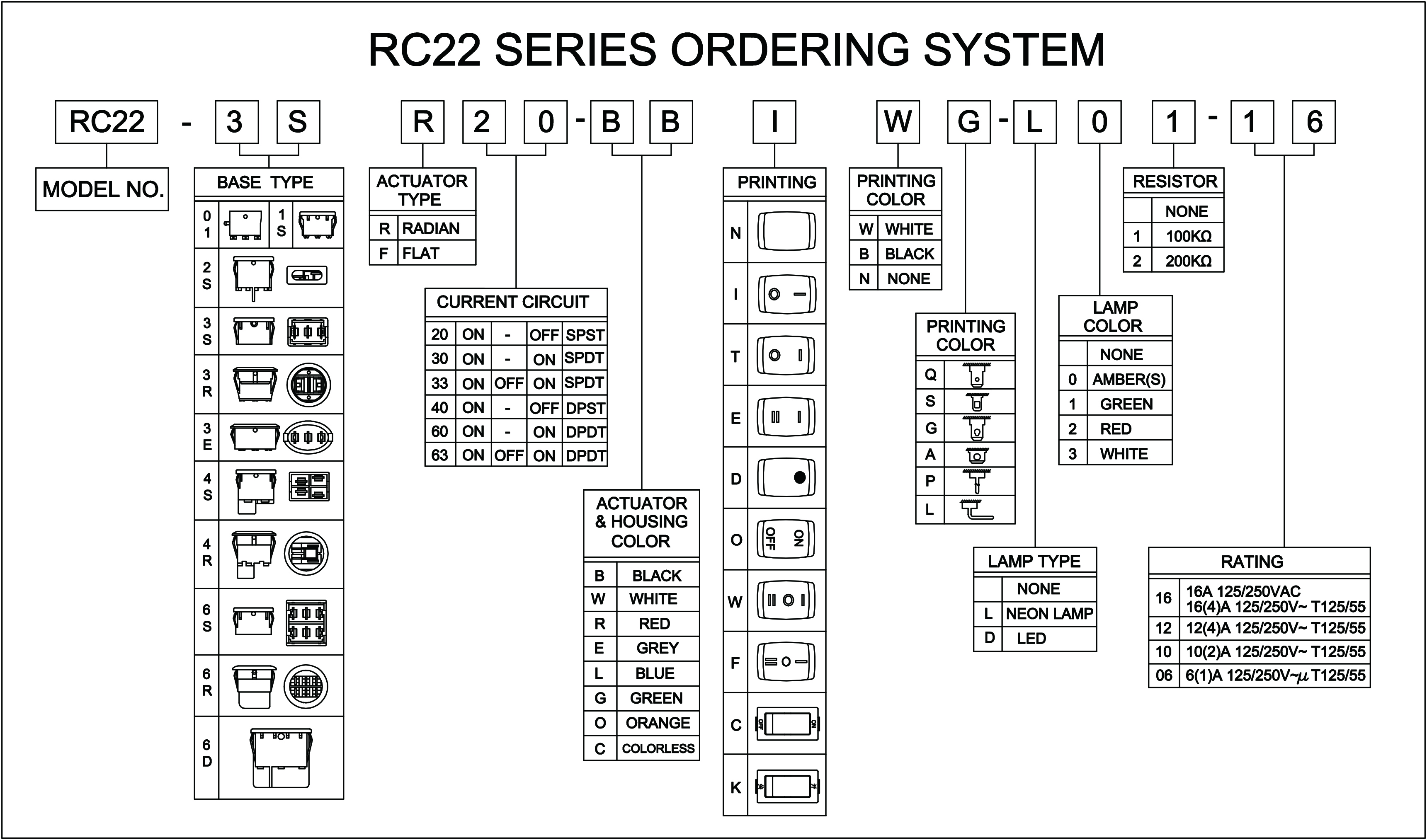 RC22 Series 01 Type
